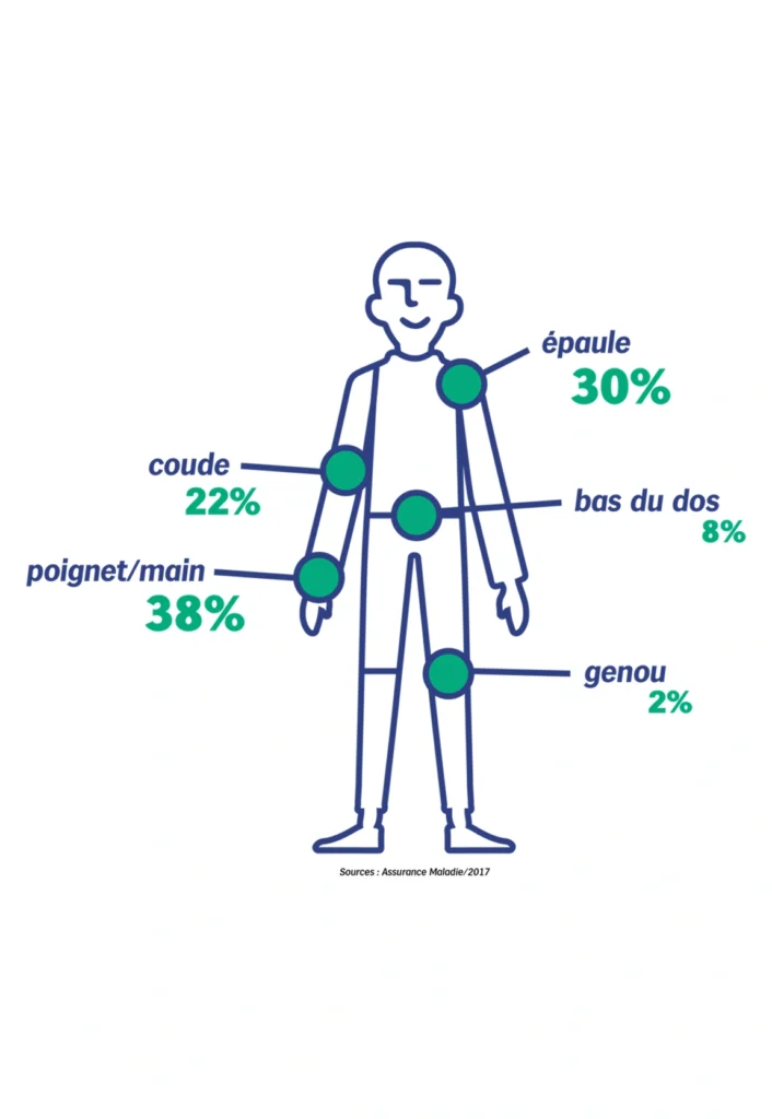 ergonomie_prevention_tms